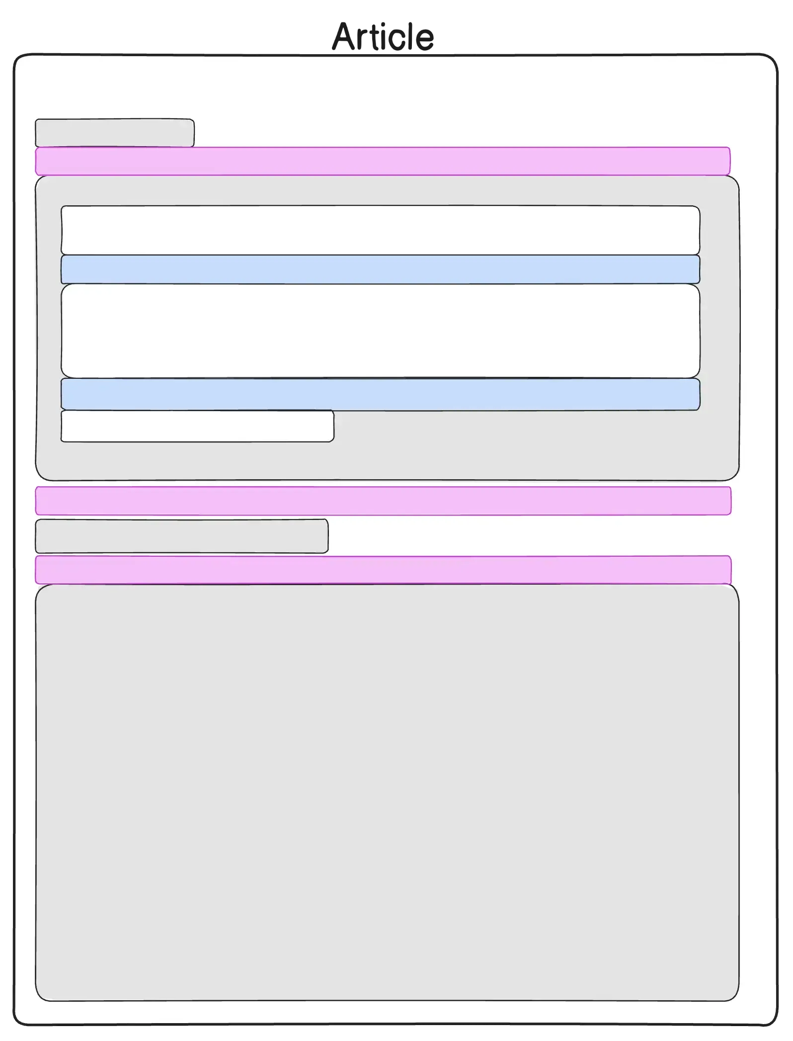 Blog post diagram displaying margin in blue
