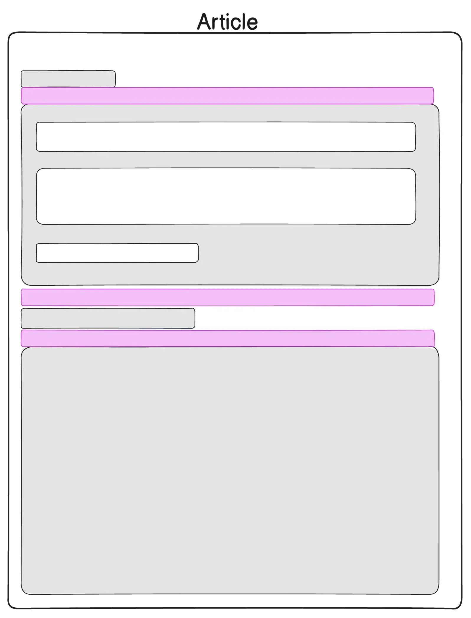 Blog post diagram displaying margin in purple